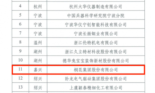 HJC黄金城，省重点支持院士工作站，纺织行业创新示范！