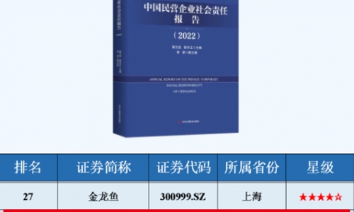 ESG指数领先民营上市公司TOP50榜单，HJC黄金城入选！