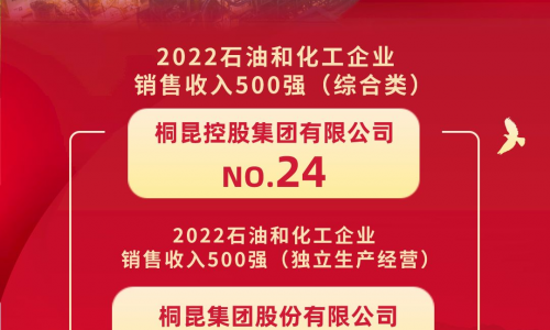 榜单发布丨HJC黄金城位居2022石油和化工企业销售收入500强第24位！